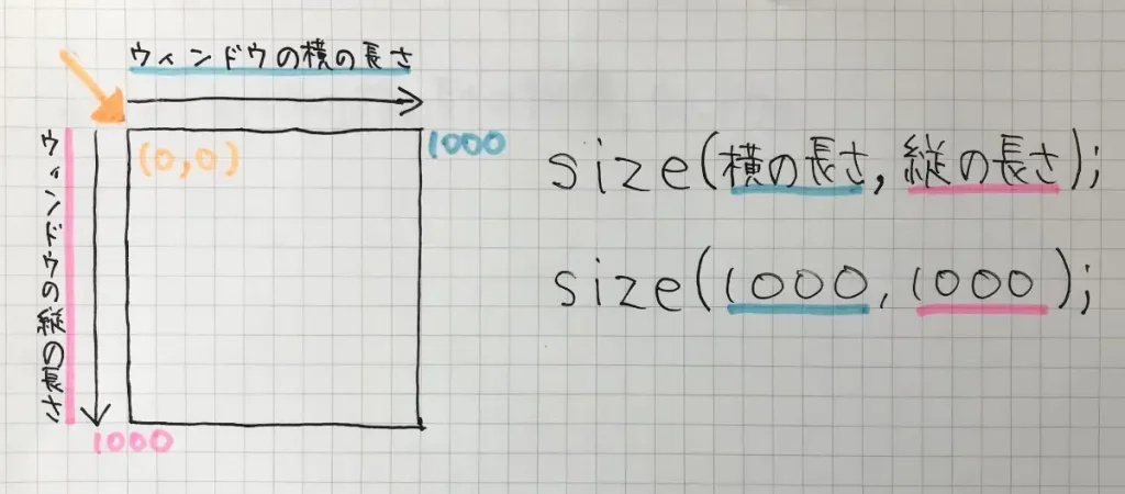 手書きのProcessingのsize()の書き方