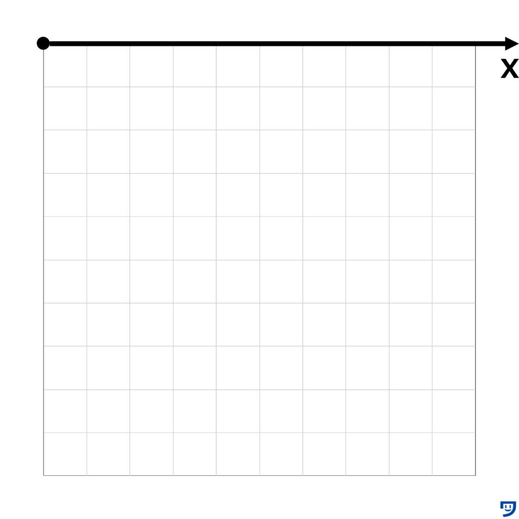 Processingのx軸の画像。