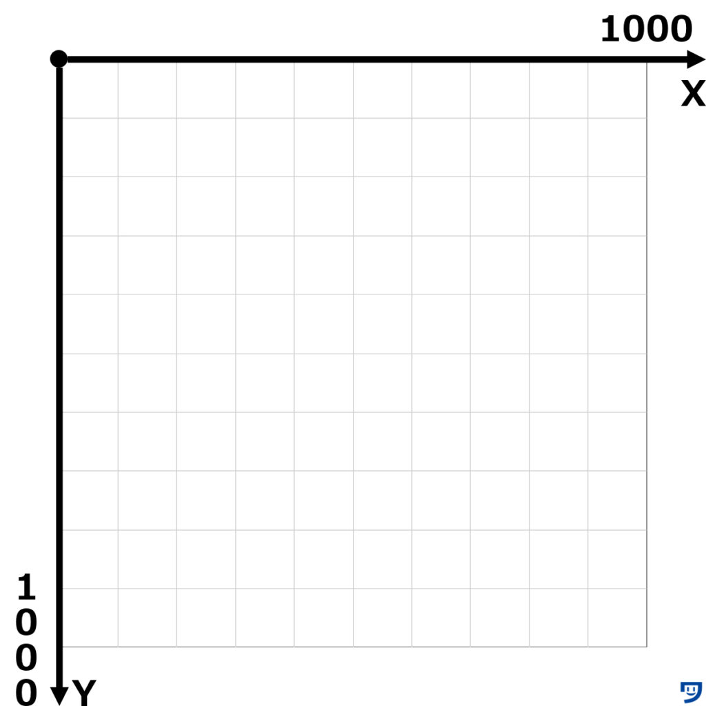 Processingの(1000, 1000)の画像。