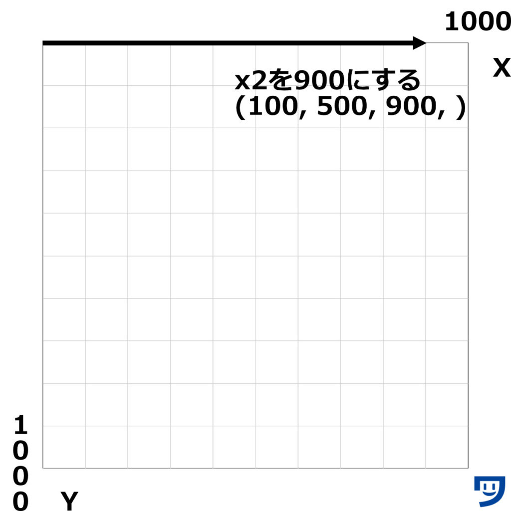 Processingのlineで、線が終わる場所の横の位置を決める。