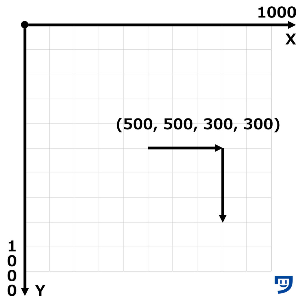 Processingのrectで縦の幅を300に決める。