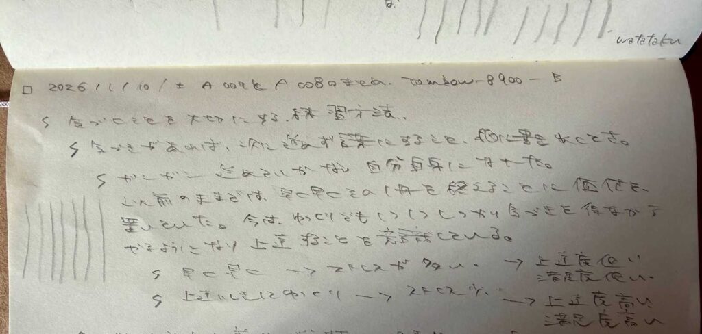 「気づきを大切にする練習方法」の考察。早く進めることによる高ストレス・低上達と、ゆっくり進めることによる低ストレス・高上達の対比。