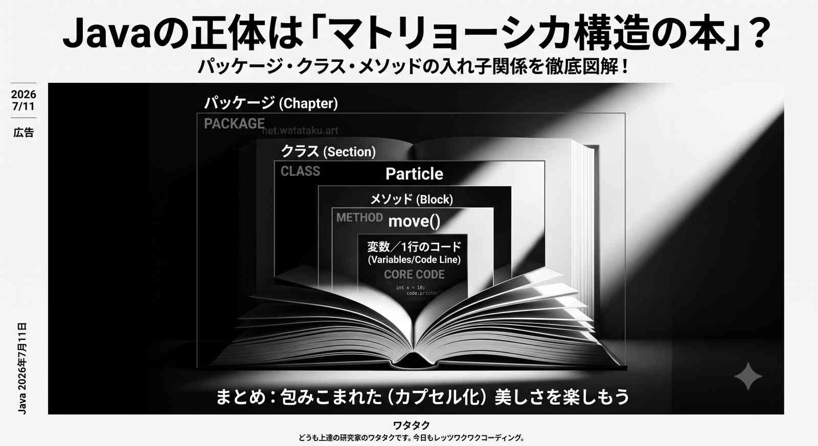 Javaのパッケージ、クラス、メソッド、変数の入れ子関係を、開いた一冊の本の中にマトリョーシカ状に重なるフレームとして表現した図解アイキャッチ画像